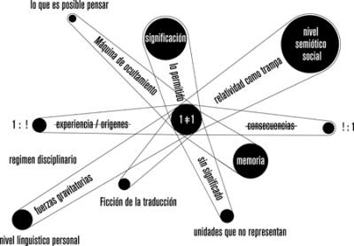 distintos finales igual de intrascendentes